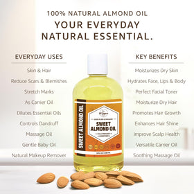 33RD PARALLEL SOAP CO Sweet Almond Oil pump cap for easy daily use.