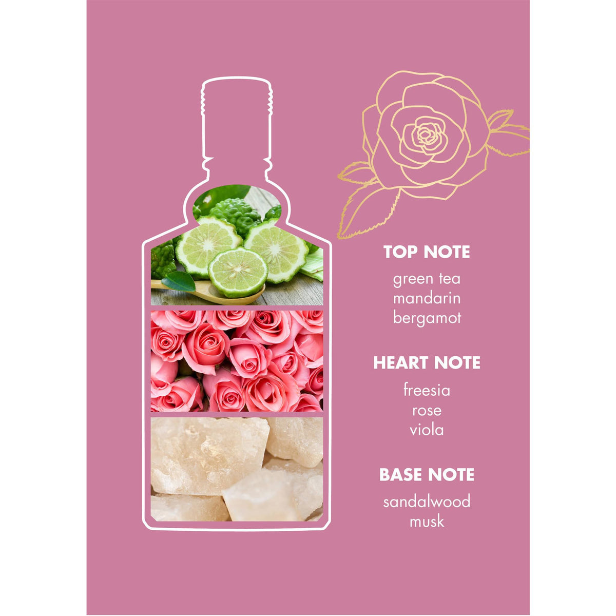 4711 Floral Collection Rose label closeup emphasizes heritage fragrance with refined notes
