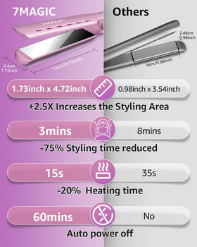 360-degree swivel cord for easy maneuvering during styling with the 7MAGIC iron.