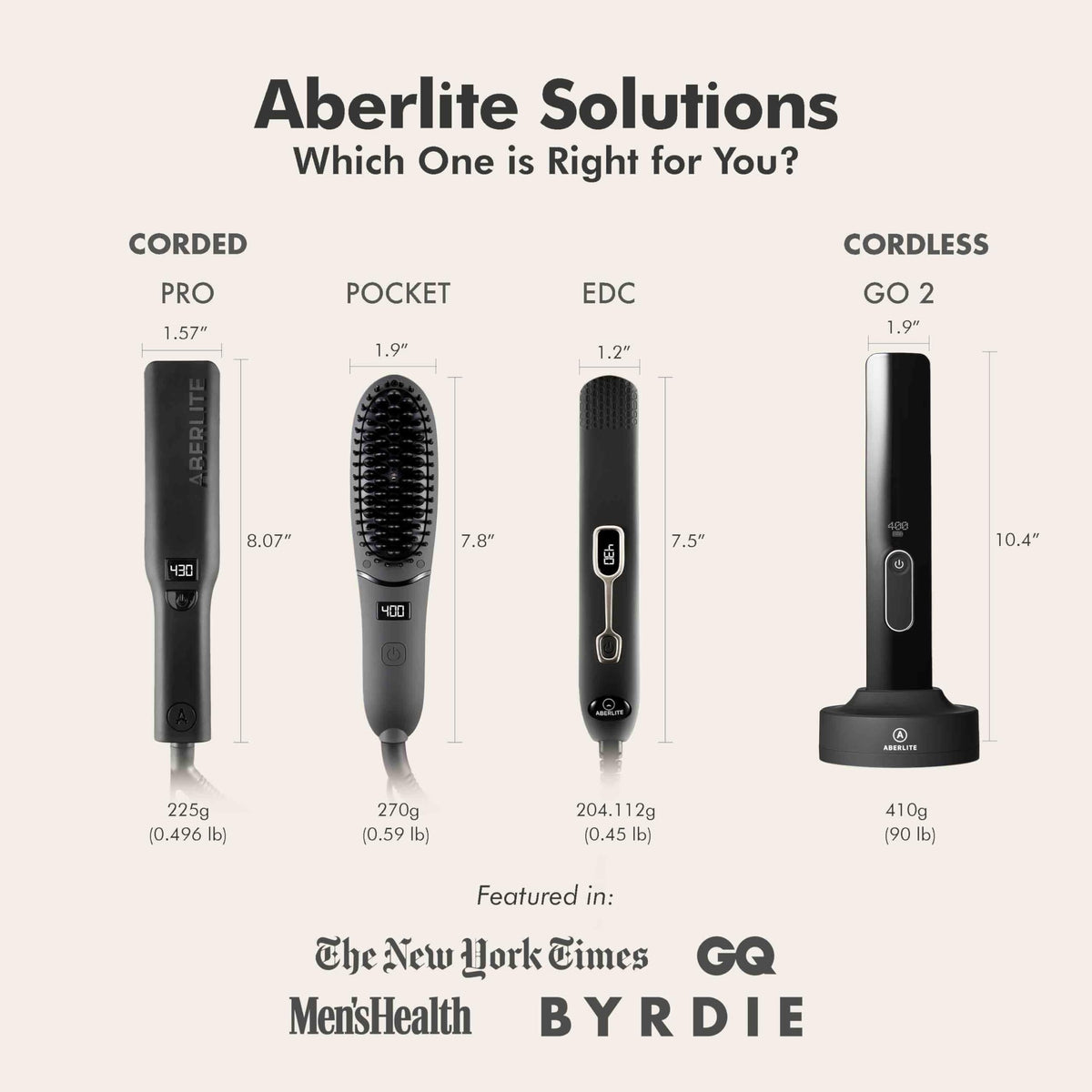Aberlite Go 2 supports all beard types with versatile styling