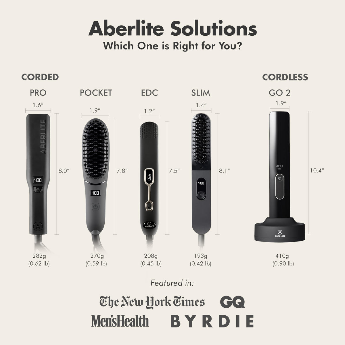 Aberlite Pro easy glide through hair for quick grooming