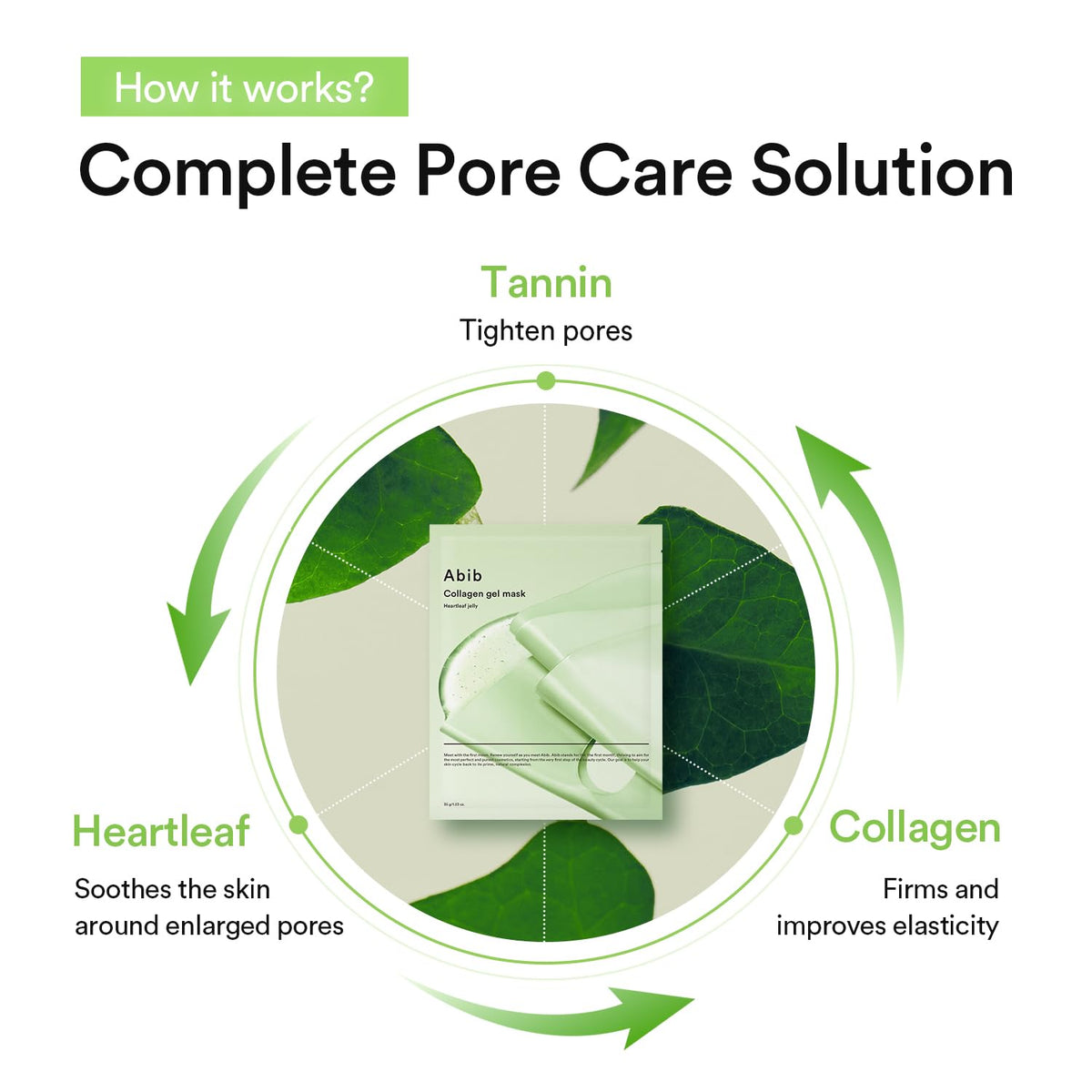 Abib Collagen Gel Mask vegan collagen fermentation label highlighted.