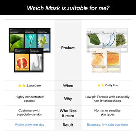 Abib mask helps even texture and brighten appearance over days.