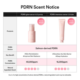 Abib PDRN Glow Serum application on skin signals daytime hydration.
