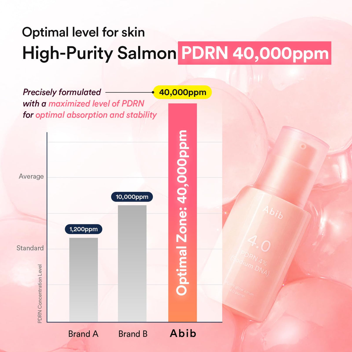 Abib PDRN Glow Serum daily routine scene for AM and PM use.