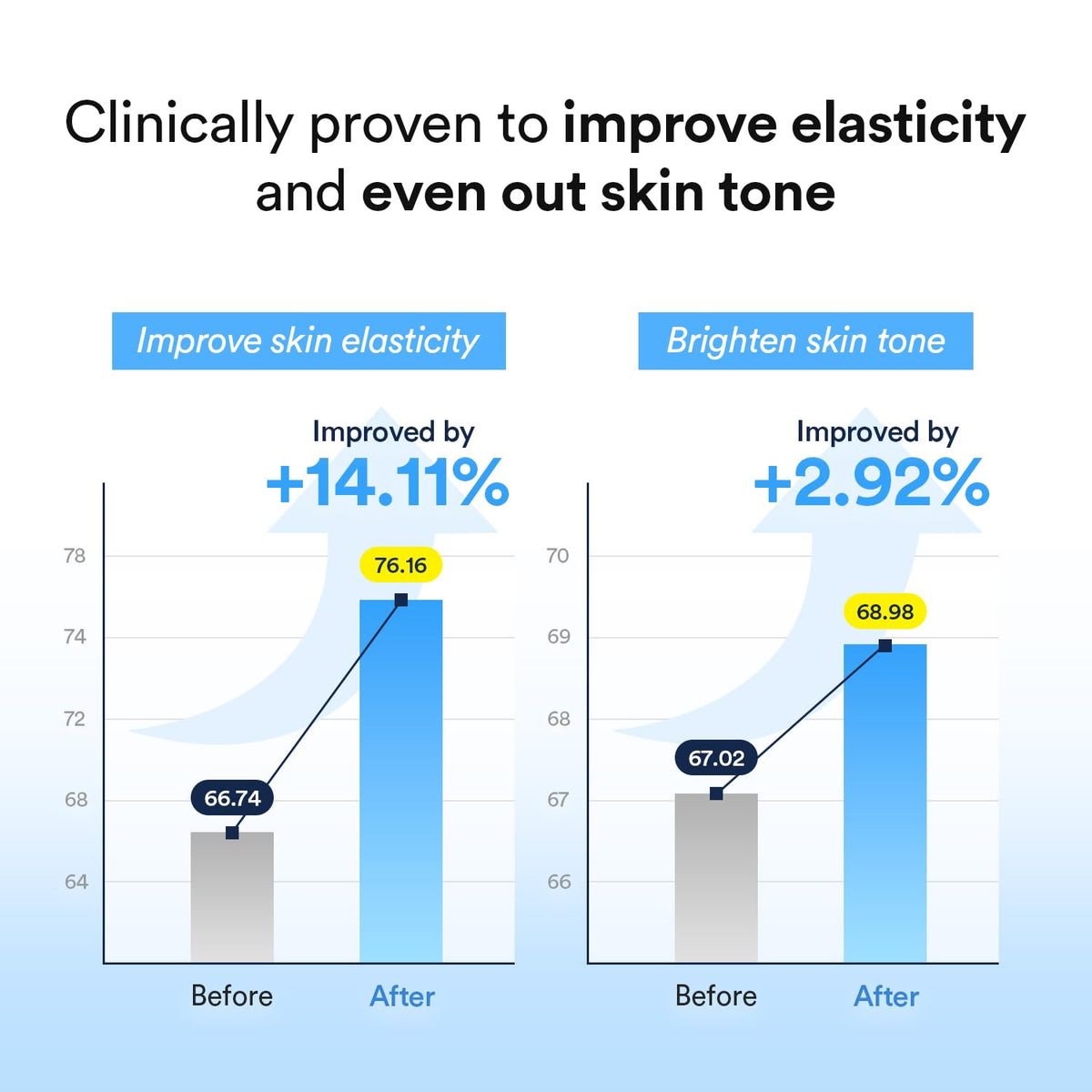 Abib vegan collagen delivers gentle hydration with fermented collagen benefits.