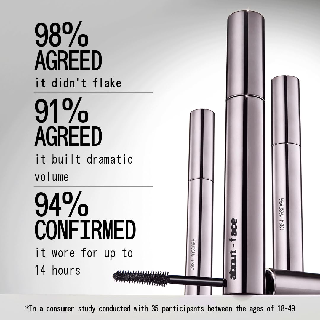 about-face Volumizing Mascara application demonstrates smooth, clump-free performance