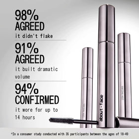 about-face Volumizing Mascara application demonstrates smooth, clump-free performance