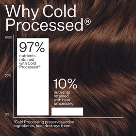 ACT+ ACRE hair-shine-smooth finish suggests polished look and easy manageability