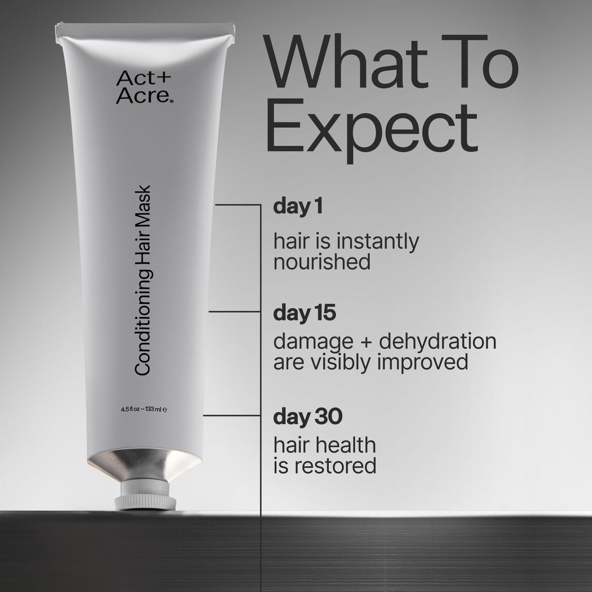 ACT+ ACRE Restorative Conditioning Hair Mask creamy texture ready for deep moisturization.