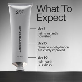 ACT+ ACRE Restorative Conditioning Hair Mask creamy texture ready for deep moisturization.