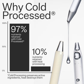 Act+Acre dandruff reduction visual hints possible improvement.