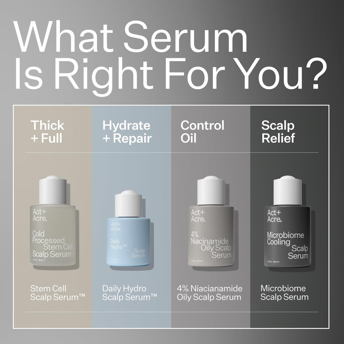 Act+Acre prebiotics postbiotics amino acids support balanced scalp.