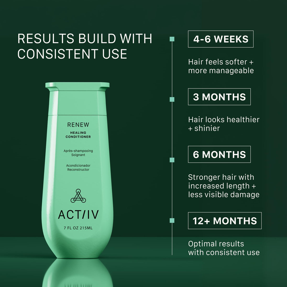 Applying ACTIIV Renew Healing Conditioner to mid-length hair for added moisture.