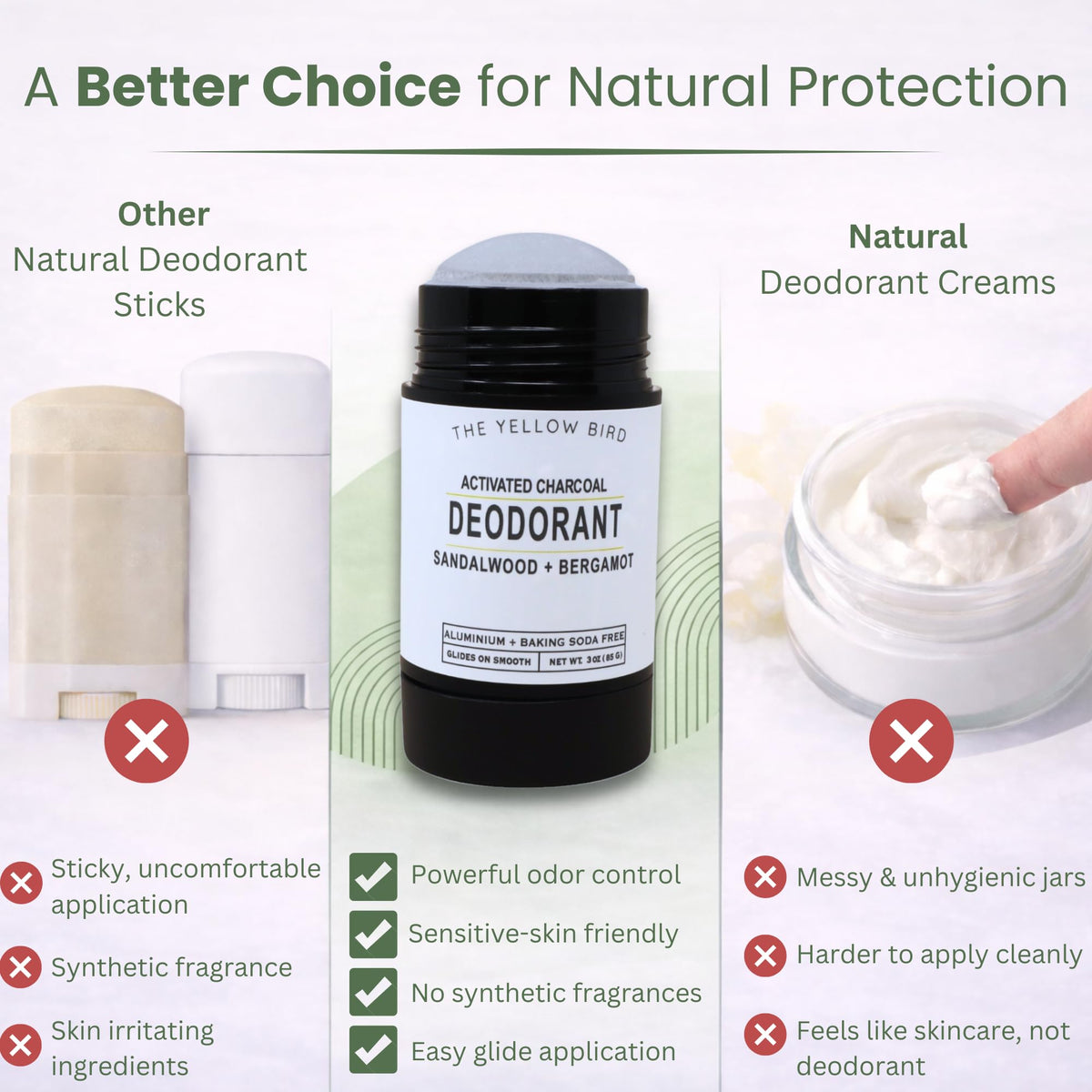 The Yellow Bird activated charcoal visual highlights odor control.