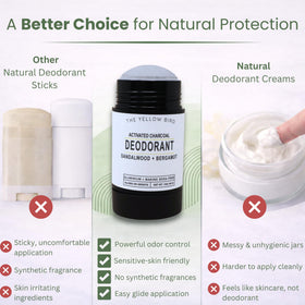 The Yellow Bird activated charcoal visual highlights odor control.