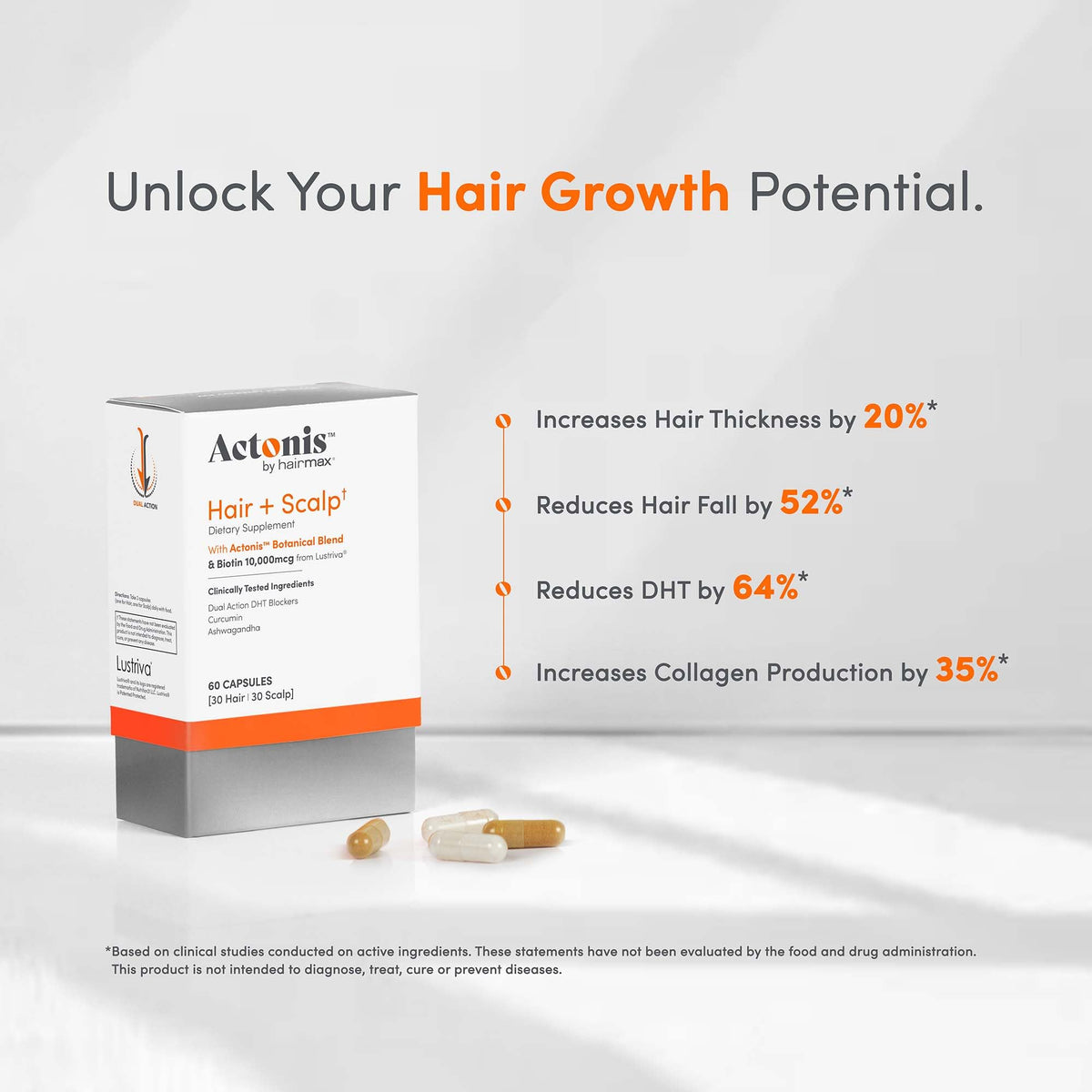 Actonis hair growth capsules closeup highlights biotin and saw palmetto benefits.