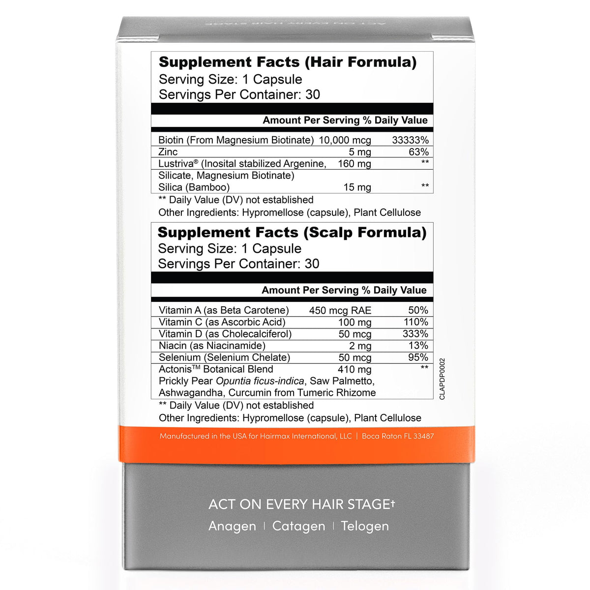 Actonis results figure suggests potential improvements in growth and thickness.