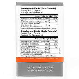 Actonis results figure suggests potential improvements in growth and thickness.