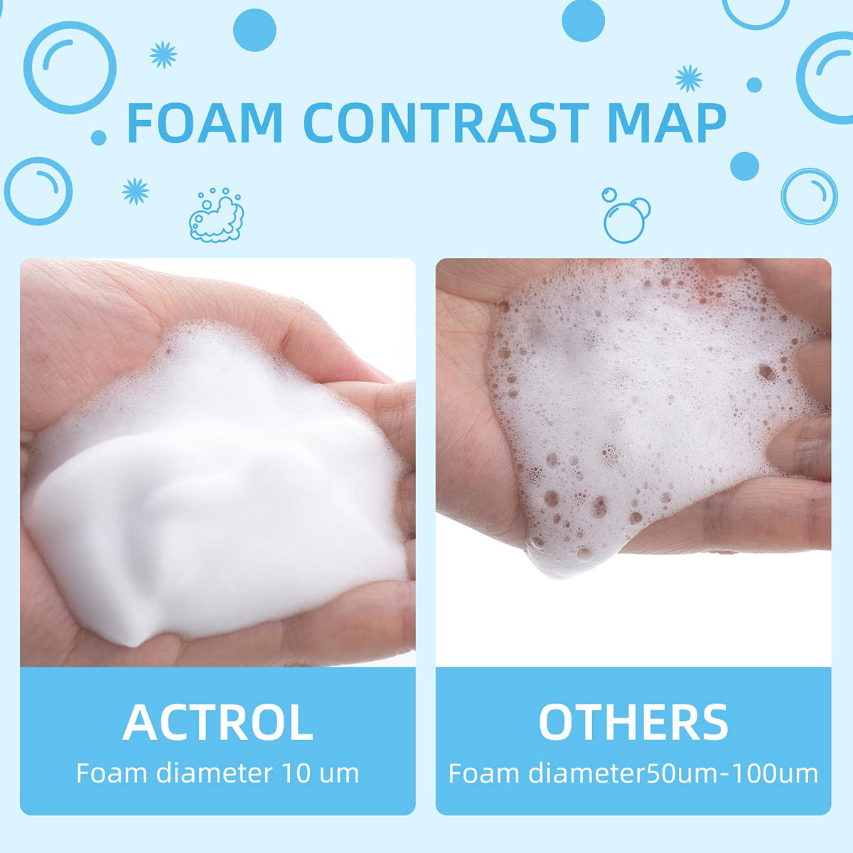 ACTROL Eyelash Cleanser Concentrate packaging protects product integrity and storage.