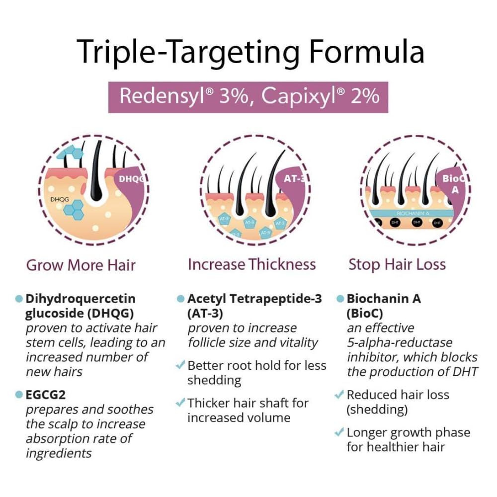 Actsyl-3 serum quickly absorbs into the scalp without residue.