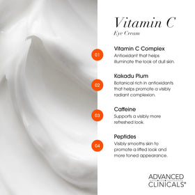 Advanced Clinicals eye cream offers rich, creamy texture for smooth under-eye hydration.