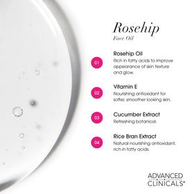 Advanced Clinicals Rosehip Oil on dry skin provides lightweight moisture and softness.