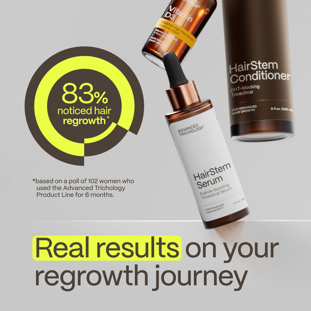 Advanced Trichology HairStem serum application on scalp shows unisex use.