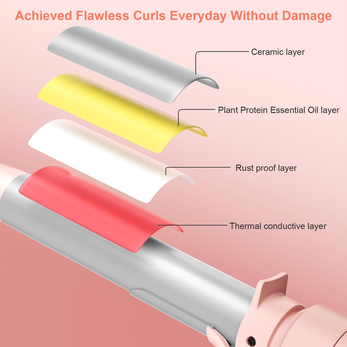AFANSO auto shut-off adds safety after styling