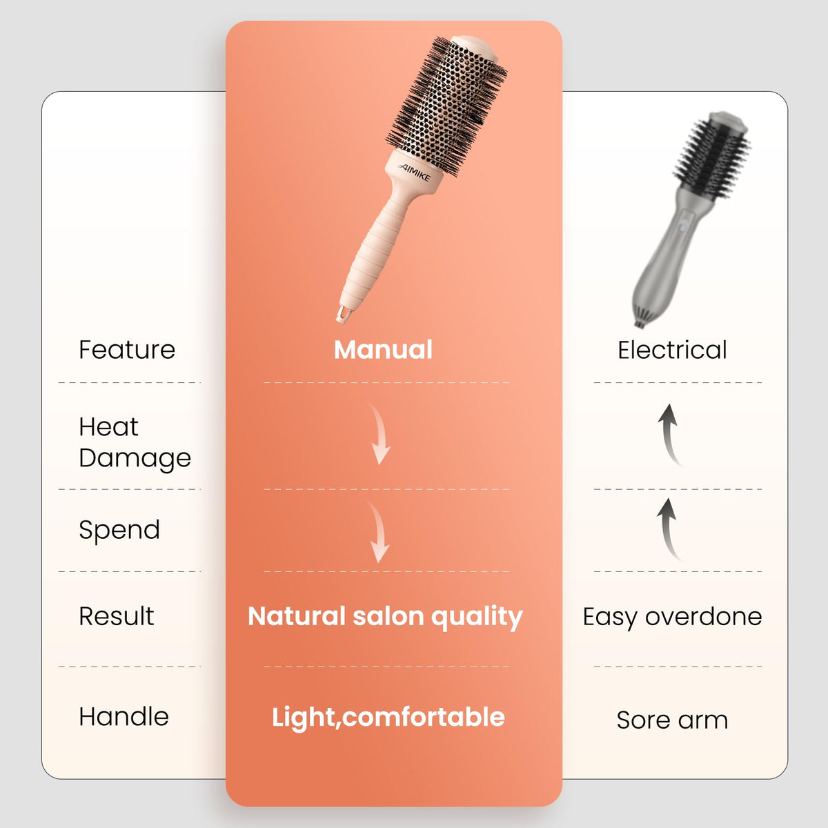 AIMIKE round brush in action for smooth, bouncy results