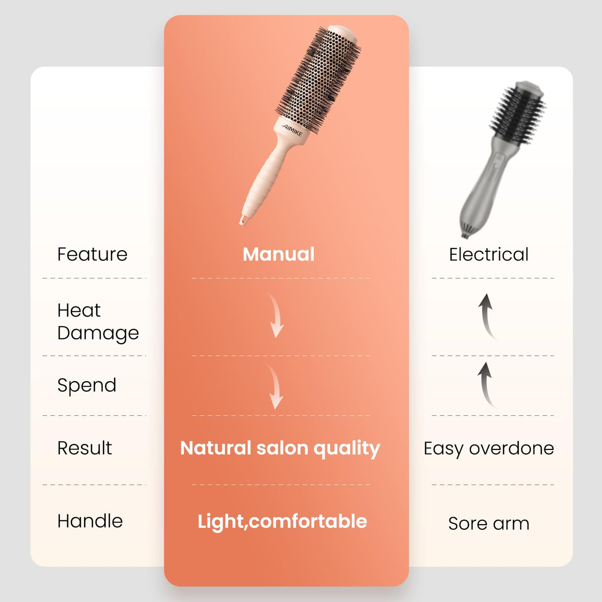 AIMIKE long hair use case enables faster, efficient blowouts.