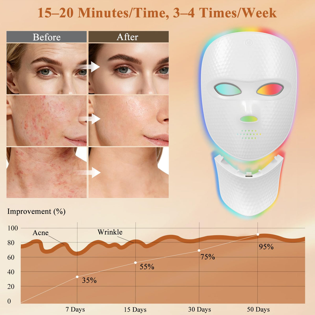 Aimilove full-face LED beads deliver even light across forehead, cheeks, chin, and neck