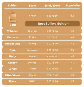 Al Haramain Amber Oud Gold Edition bottle side angle emphasizing sleek silhouette and elegance.