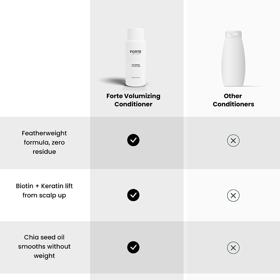 Visible scalp reduced by volumizing formula for fuller-looking roots