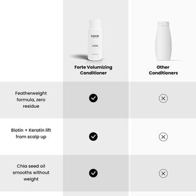 Visible scalp reduced by volumizing formula for fuller-looking roots