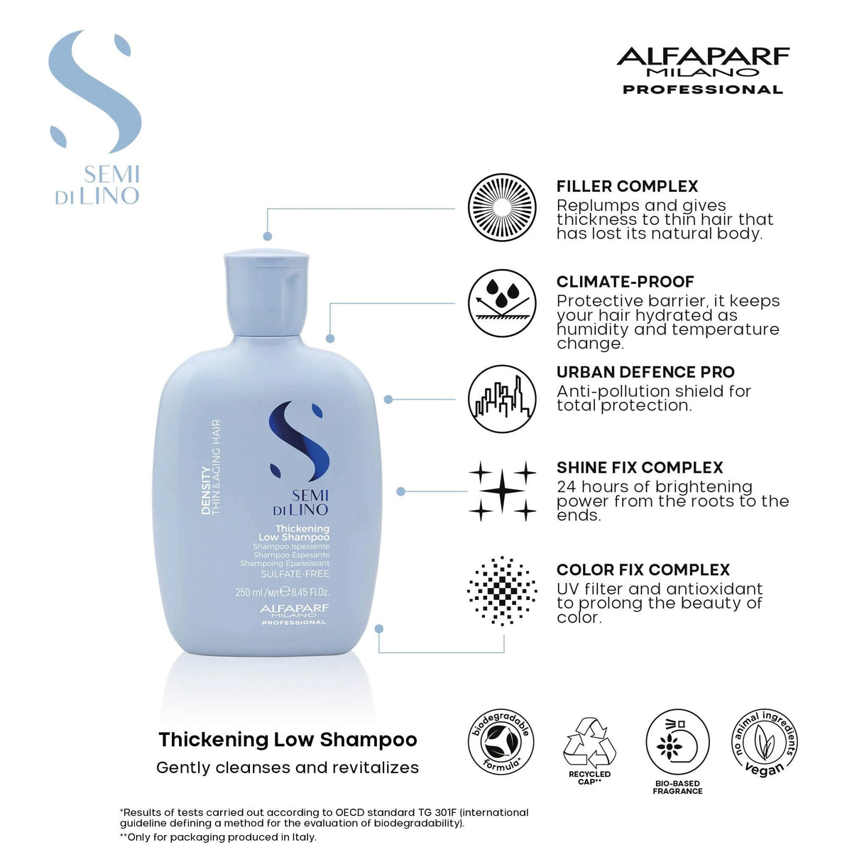 ALFAPARF Milano Density packaging is recyclable.