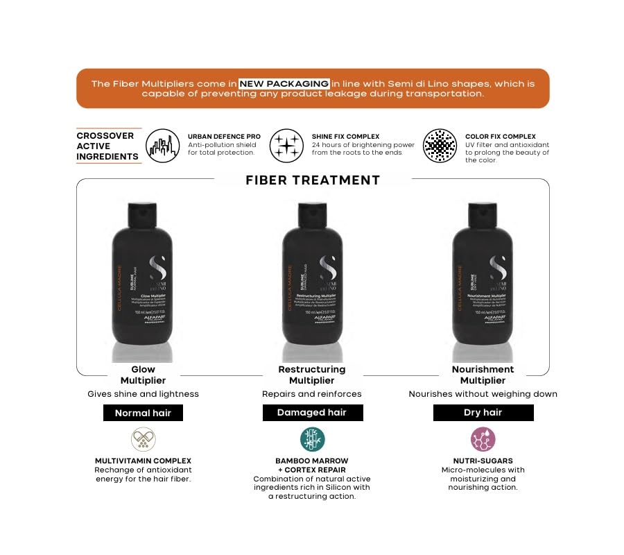 ALFAPARF MILANO Semi di Lino Sublime Cellula Madre bottle close-up shows nourishing gel texture.
