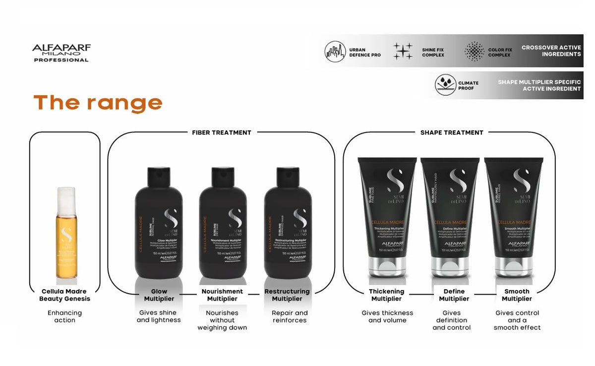 ALFAPARF MILANO Semi di Lino Sublime Cellula Madre jar close-up emphasizes repair-focused formula.