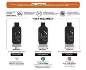 ALFAPARF MILANO Sublime Urban Defense Pro guards against pollutants.