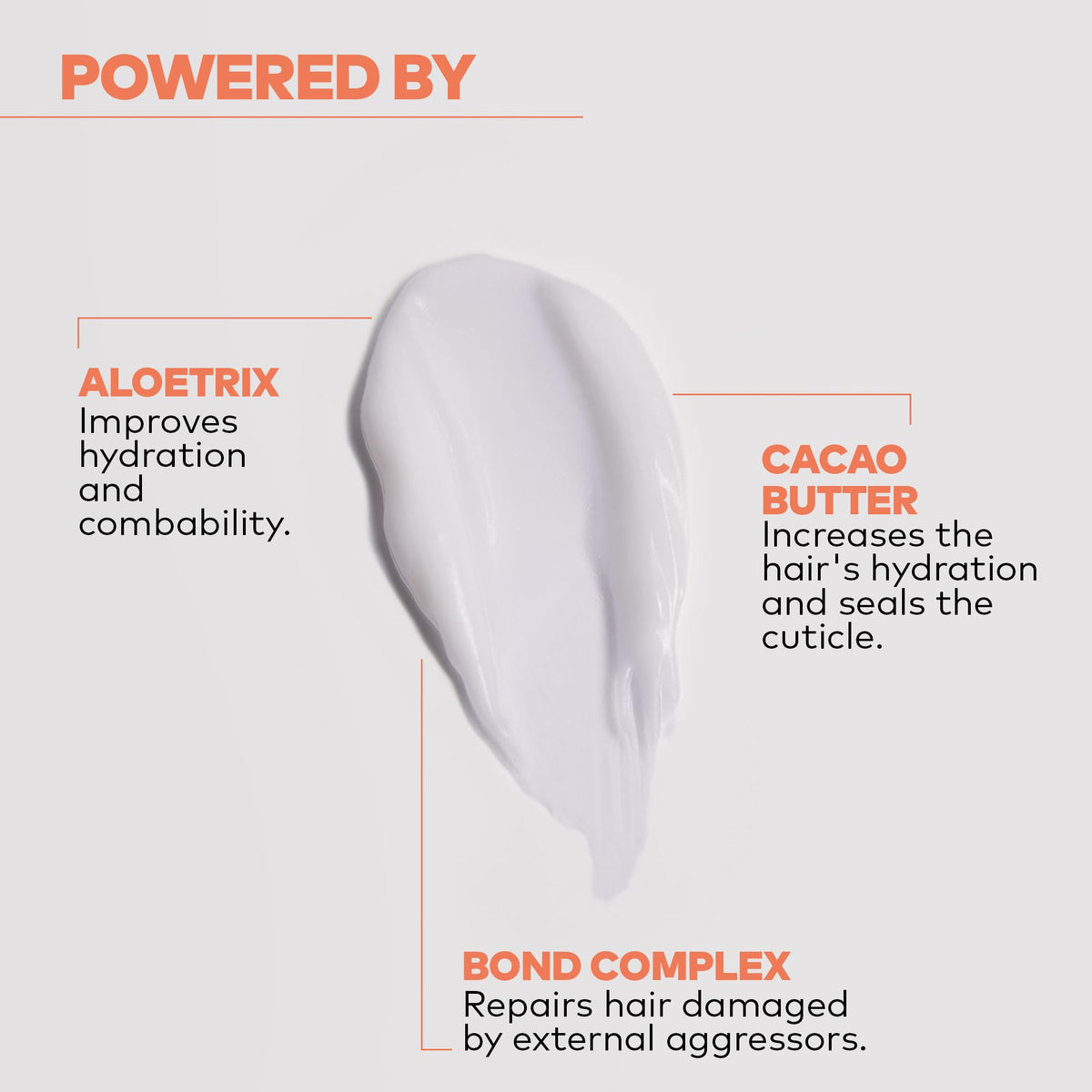 Mask forms protective film around the hair cuticle