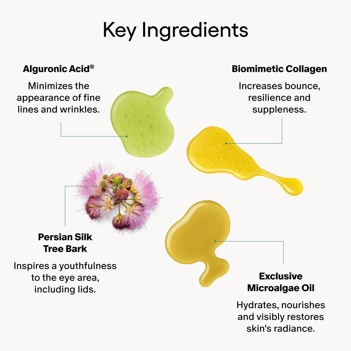 Algenist GENIUS Ultimate Eye Cream ingredients-alguronic-acid closeup highlights key active complex