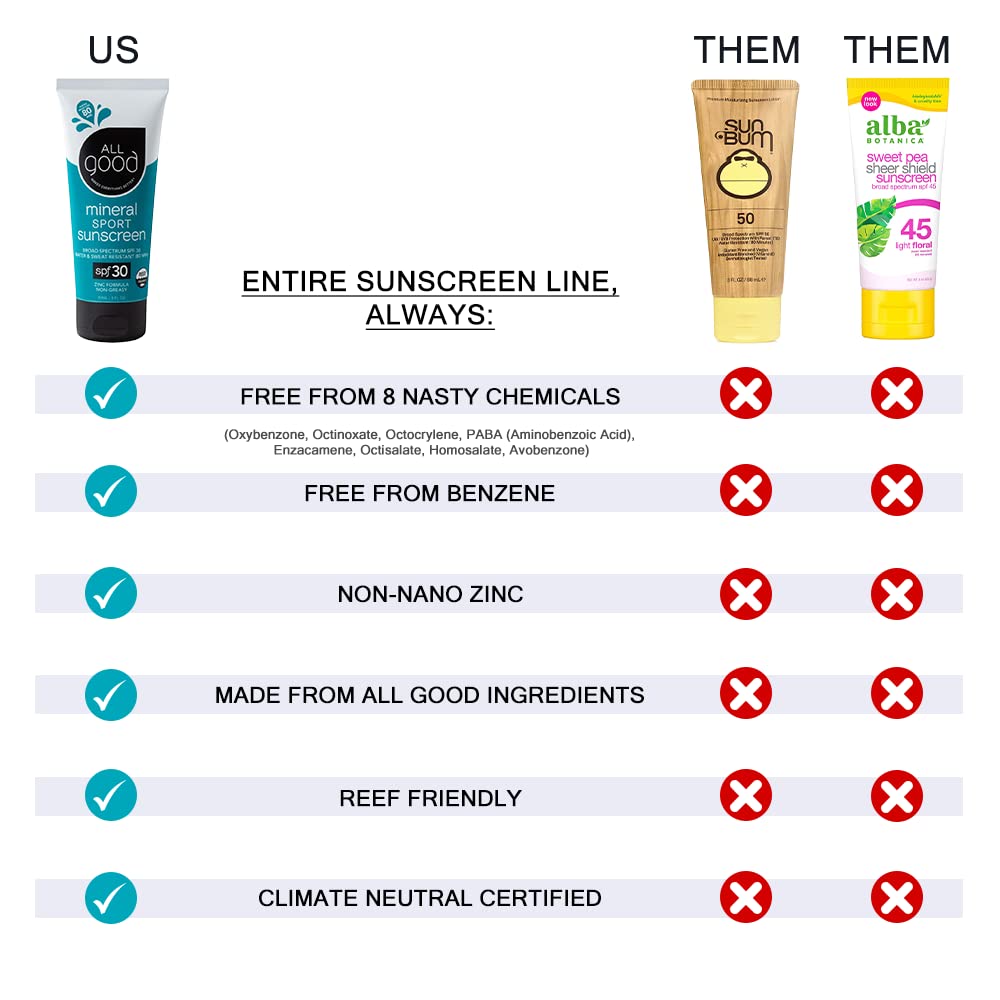 All Good sunscreen butter barely-there matte tint that blends with many tones.