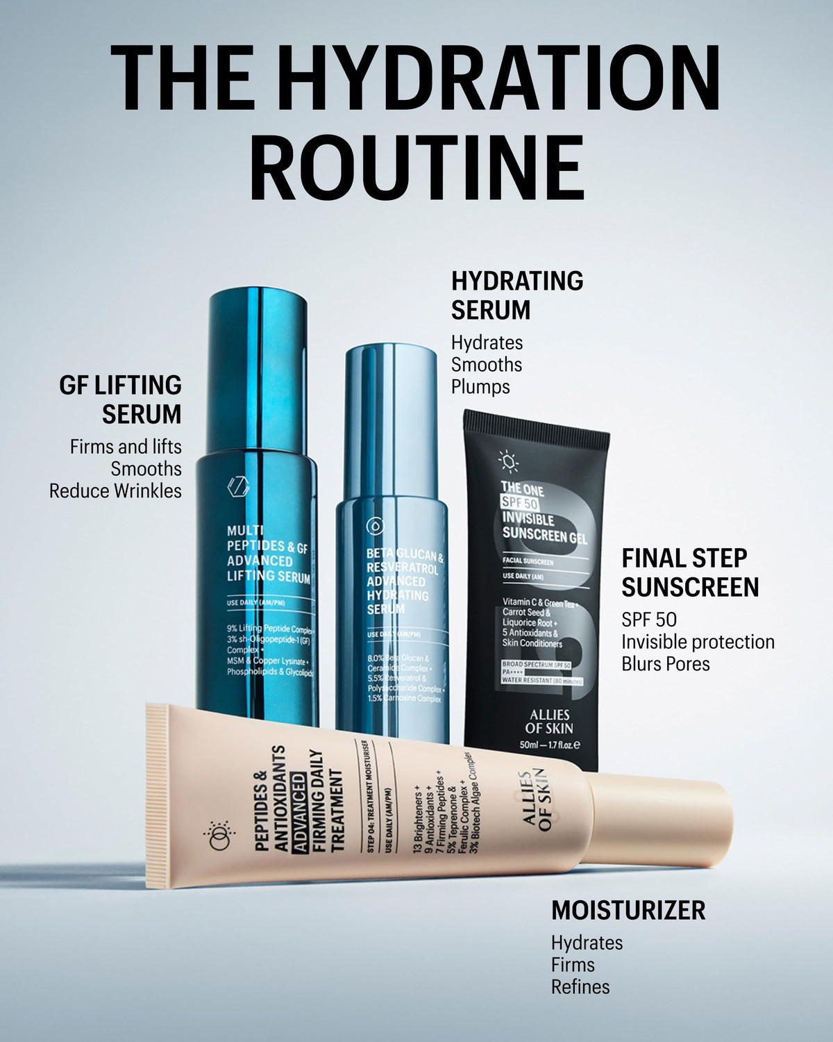 AM PM usage guide image showing daily hydration and barrier care