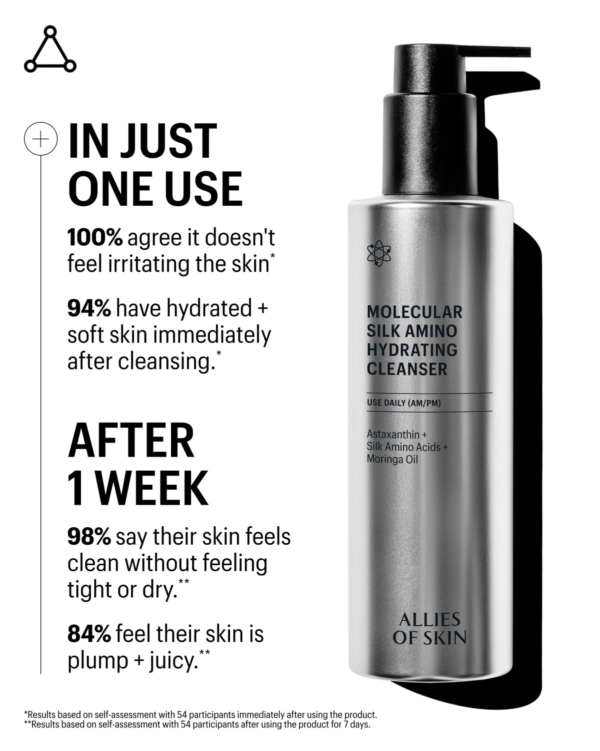 Allies of Skin Vitamin C and Green Tea actives show brightening and photoprotection potential.