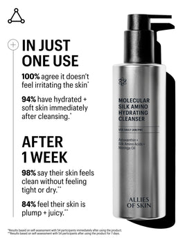 Allies of Skin Vitamin C and Green Tea actives show brightening and photoprotection potential.