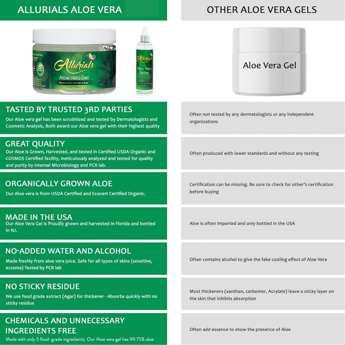 Allurials Aloe Vera Spray for hair care shows scalp use.