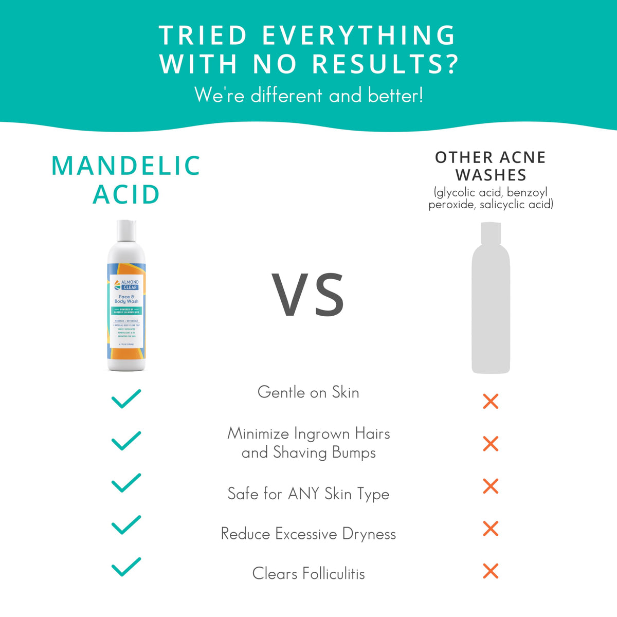 Almond Clear post-wax application aims to reduce raised bumps