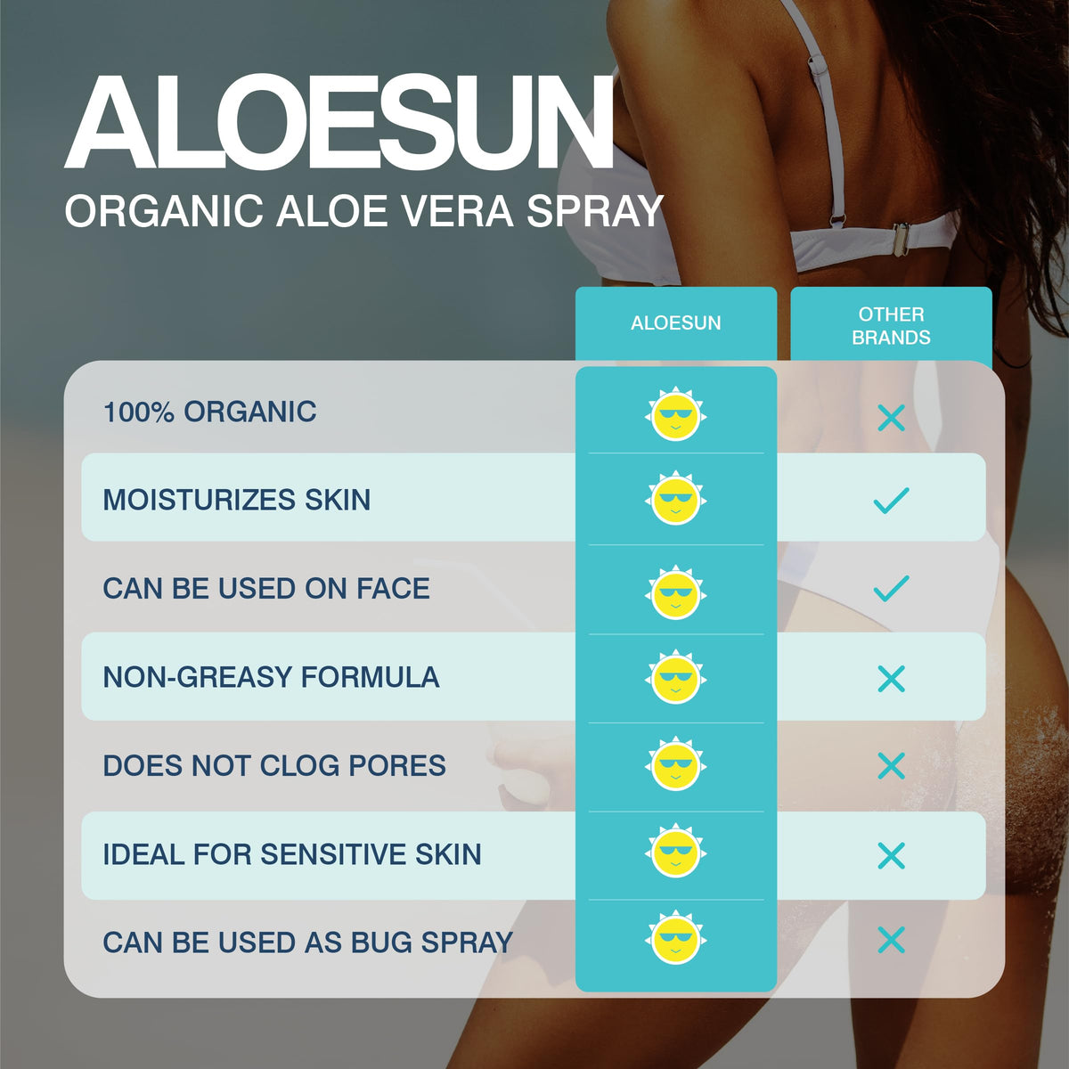 ALOESUN after-sun recovery visual suggesting soothing relief.