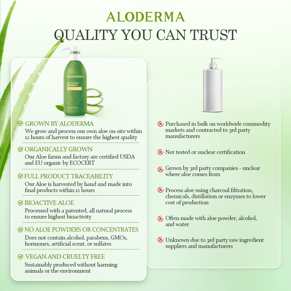 Aloderma alcohol-free and paraben-free label communicates clean beauty values