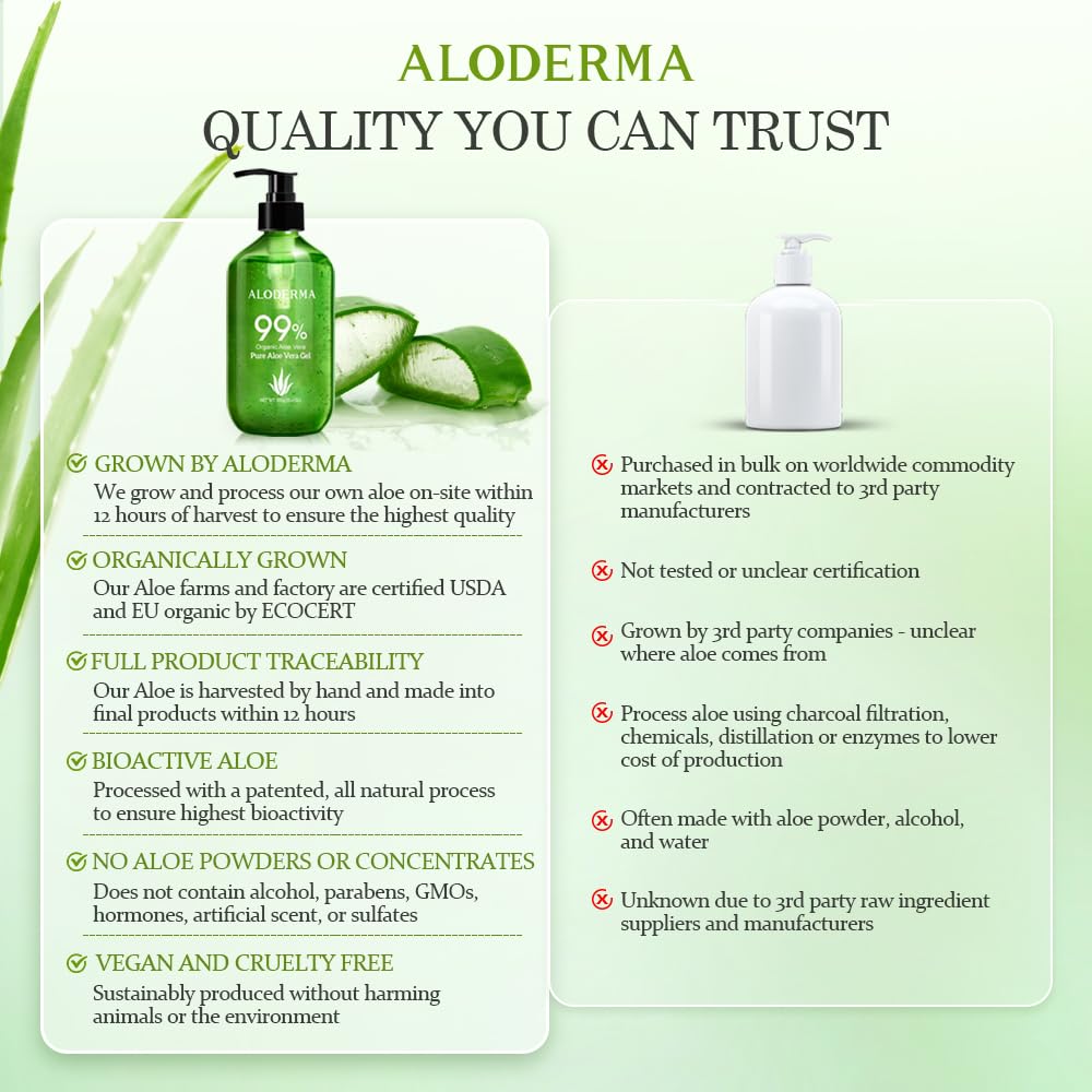 Aloderma Aloe Vera Gel farm-to-face production emphasizes eco-friendly process.